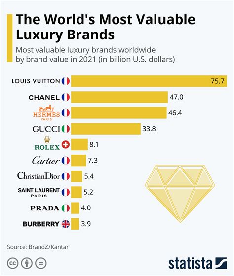 The 2023 Luxury Report: The Big Brands, Items, and Trends